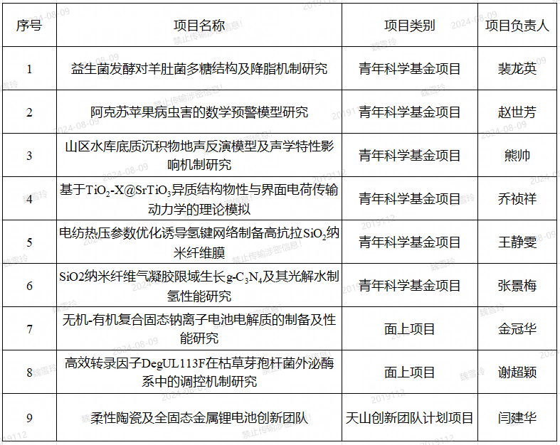 喜报！我校斩获九项2024年度自治区科技计划项目