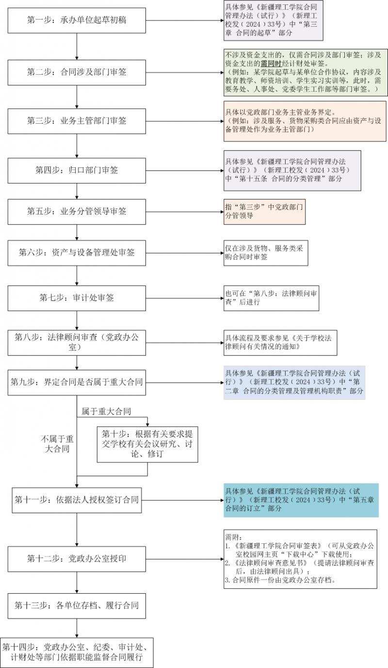 20240725合同管理流程图.jpg