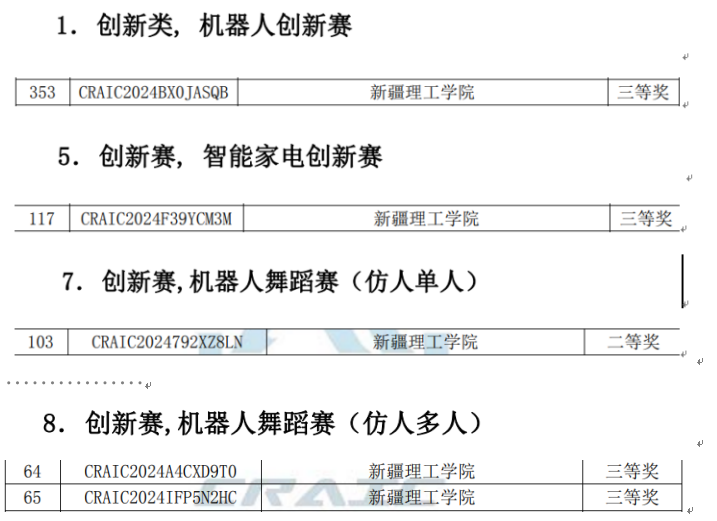 创新驱动，智领未来--智能科学与技术专业在第二十六届中国机器人及人工智能大赛中喜获佳绩